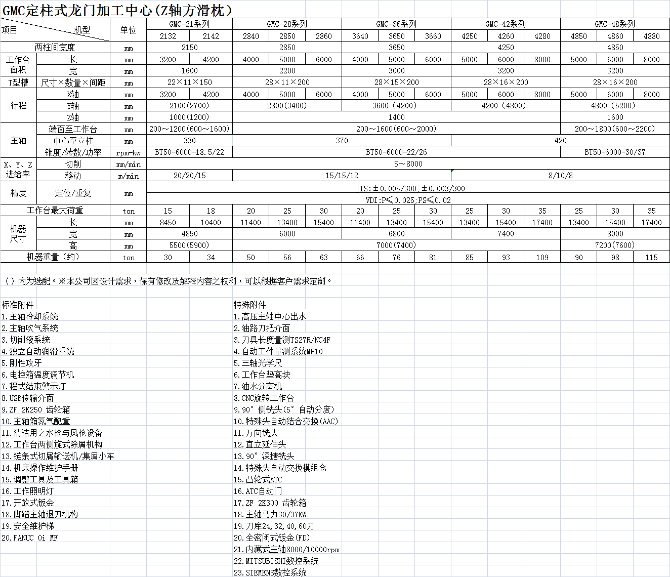 GMC定柱式龍門(mén)加工中心(Z軸方滑枕）各機(jī)型基本參數(shù)匯總.png